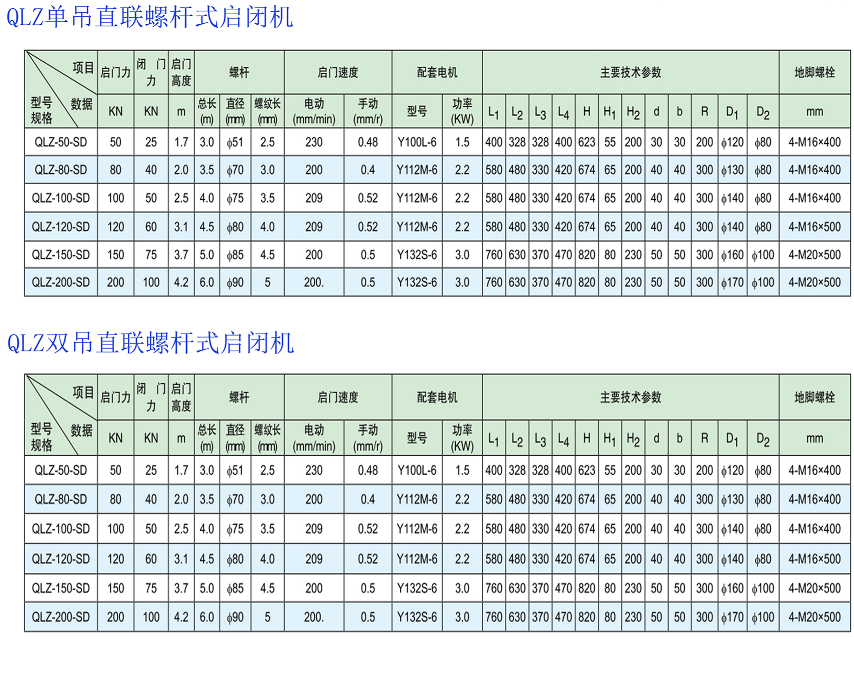 QLZ型直聯螺桿式啟閉機