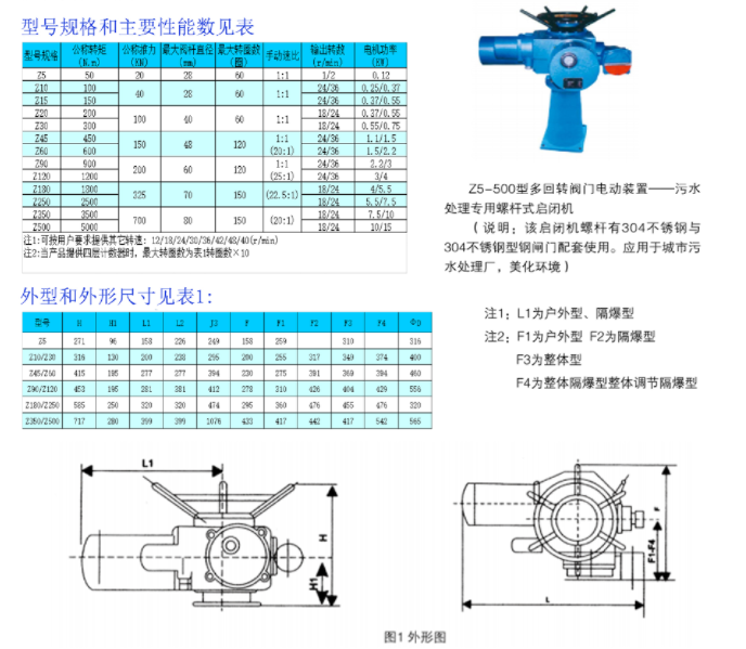 Z5-500型多回轉閥[門電動裝置一污水處理專用螺桿式啟閉機