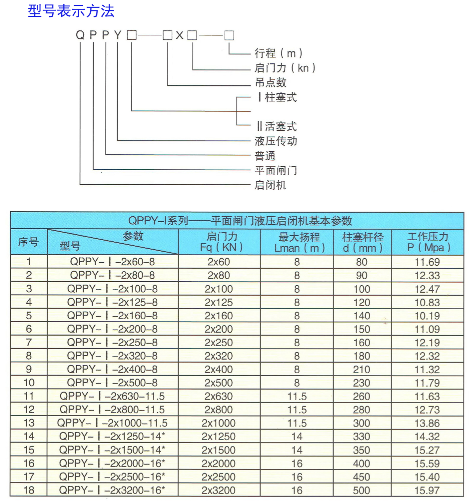 QPPY系列——平面閘門液壓啟閉機