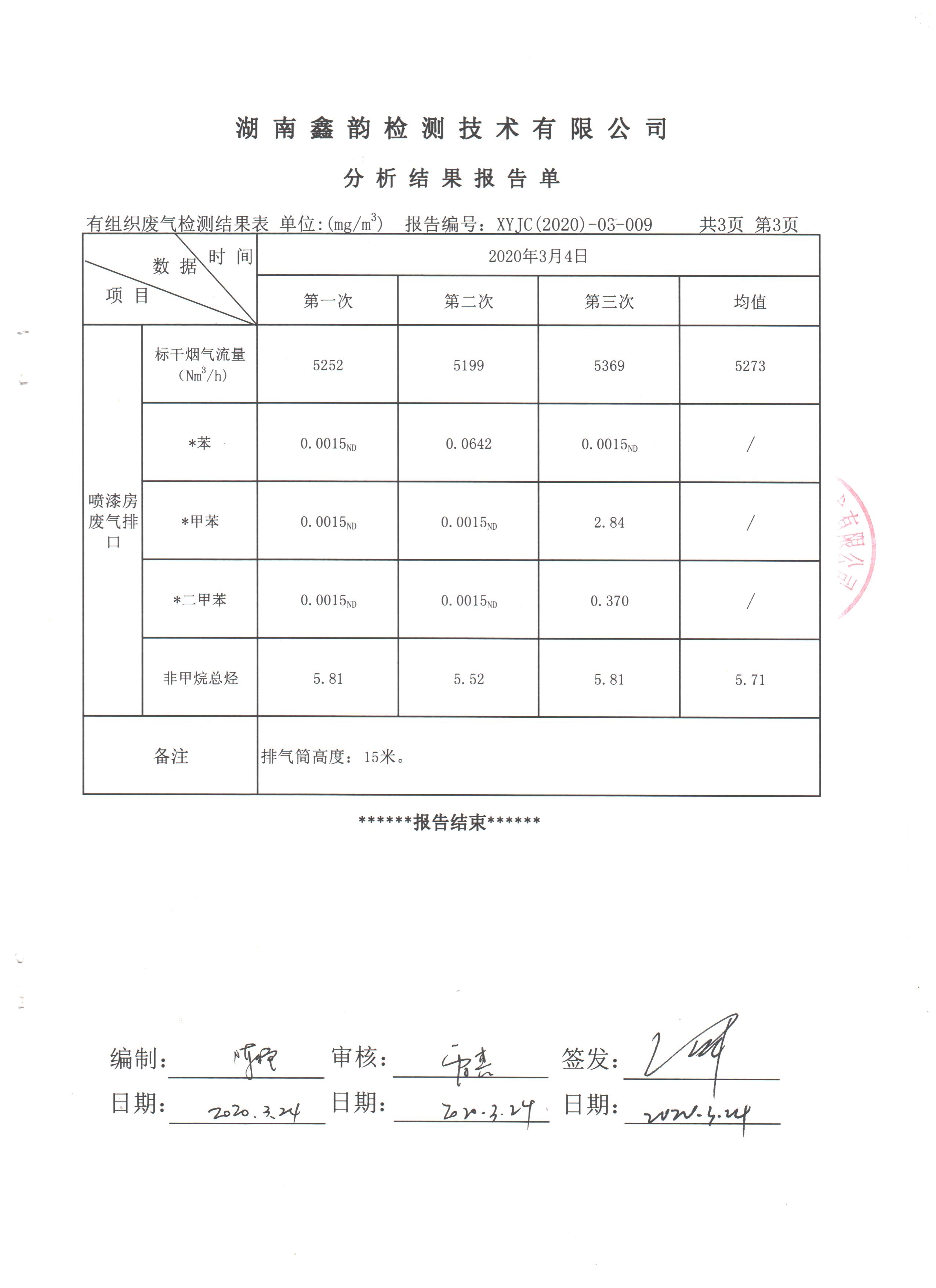 報(bào)告